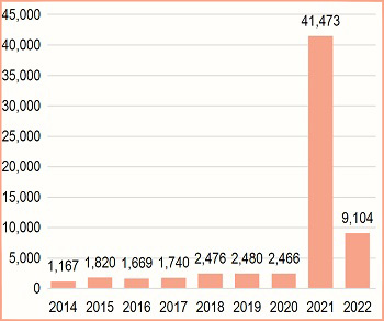 VAERS report Florida 2021